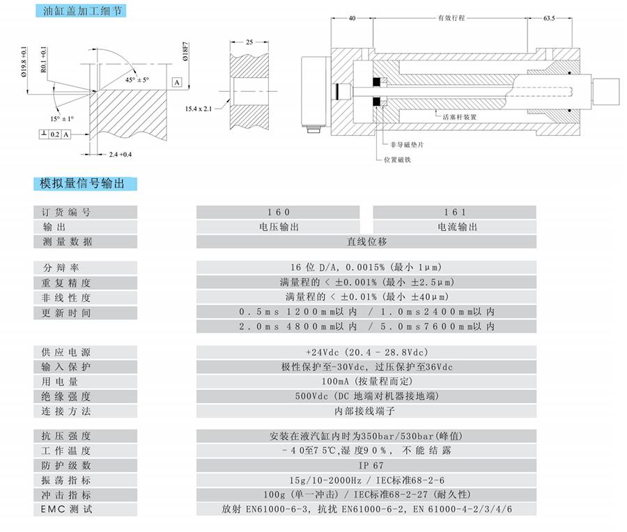 16series油缸内置磁致伸缩位移传感器（电子仓扁平）2