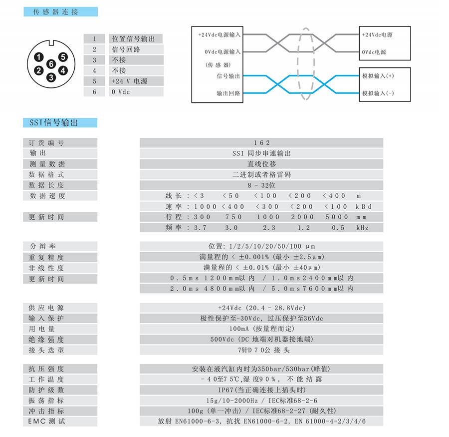16series油缸内置磁致伸缩位移传感器（电子仓扁平）3