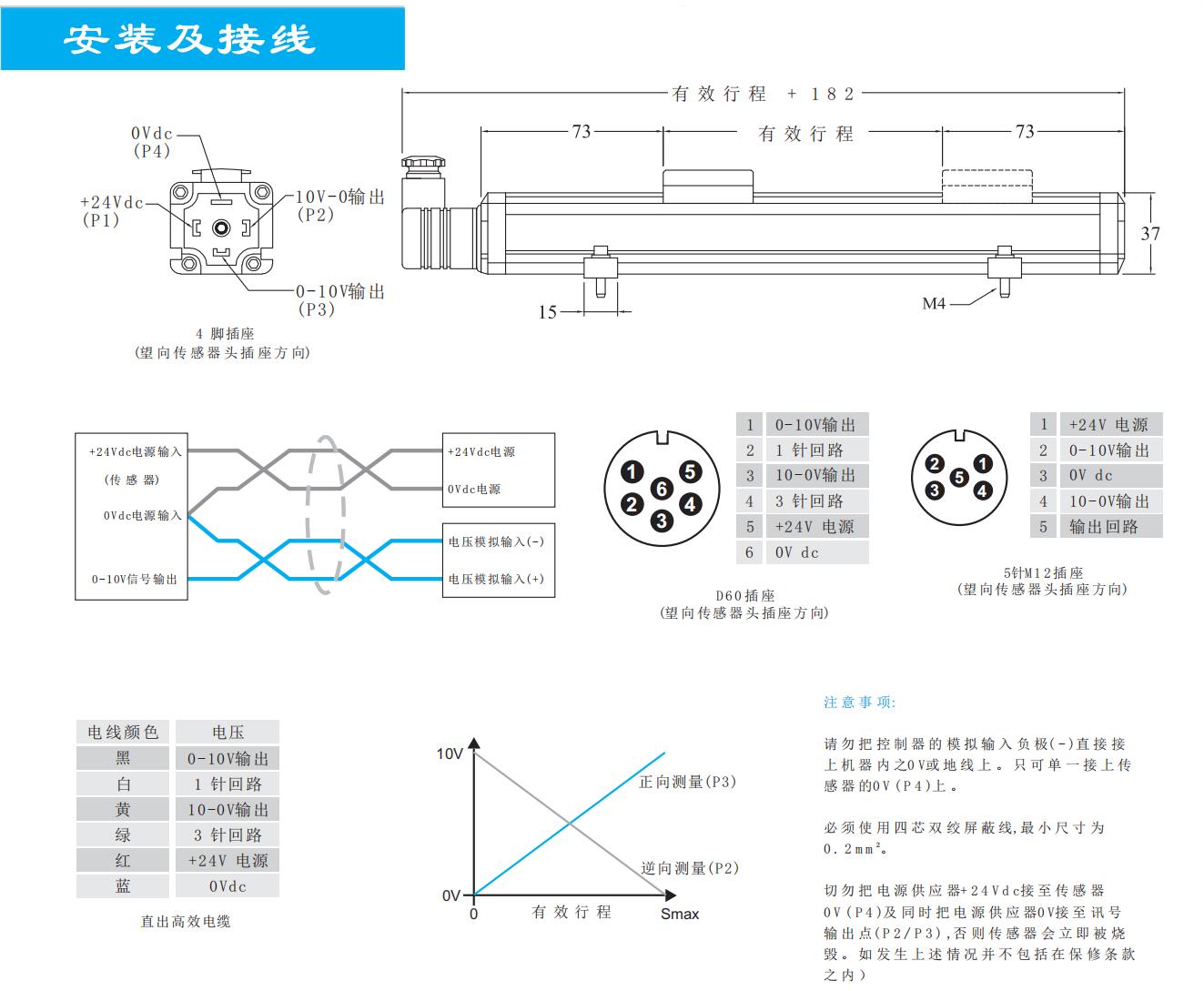 18series(外置式)磁致伸缩位移传感器2