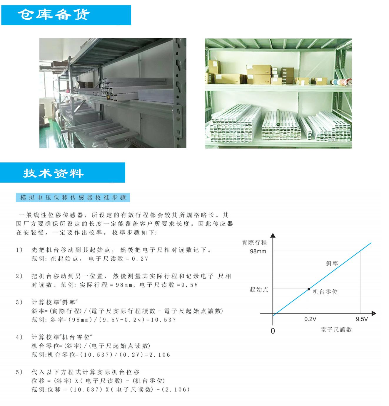 18series(外置式)磁致伸缩位移传感器6