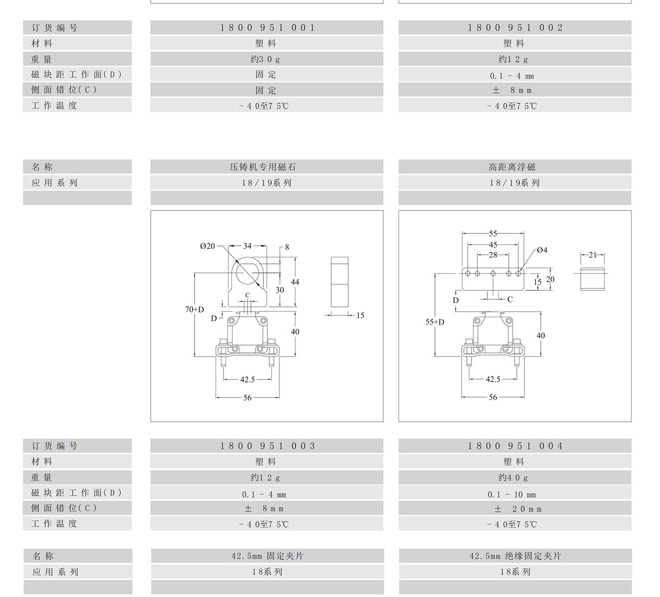 19seriesP型外置式磁致伸缩位移传感器2