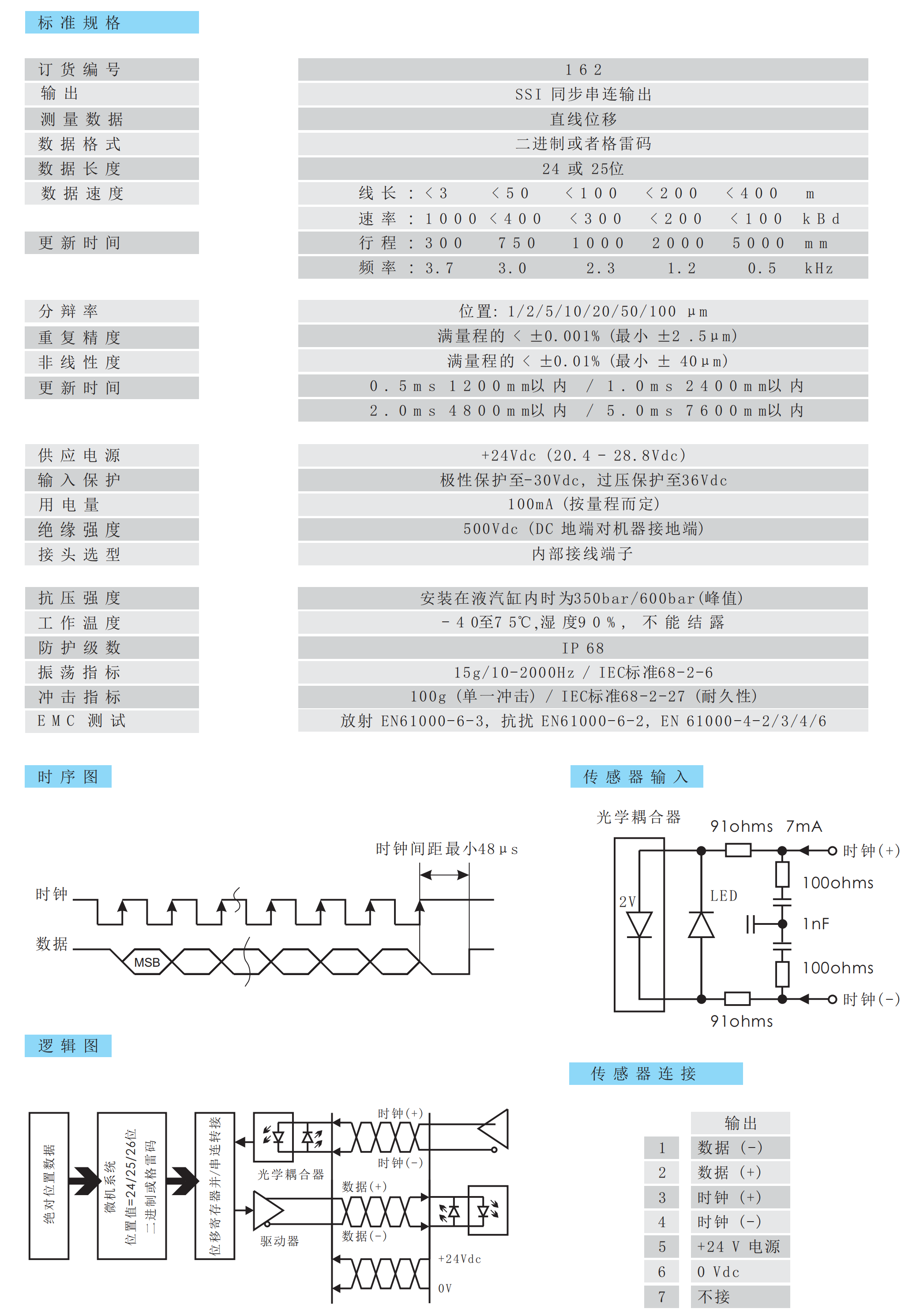 冗余位移传感器