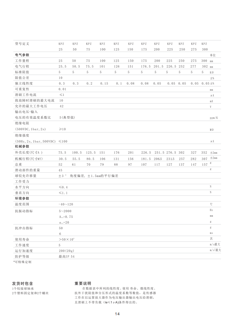 KPZ微型拉杆式直线位移传感器