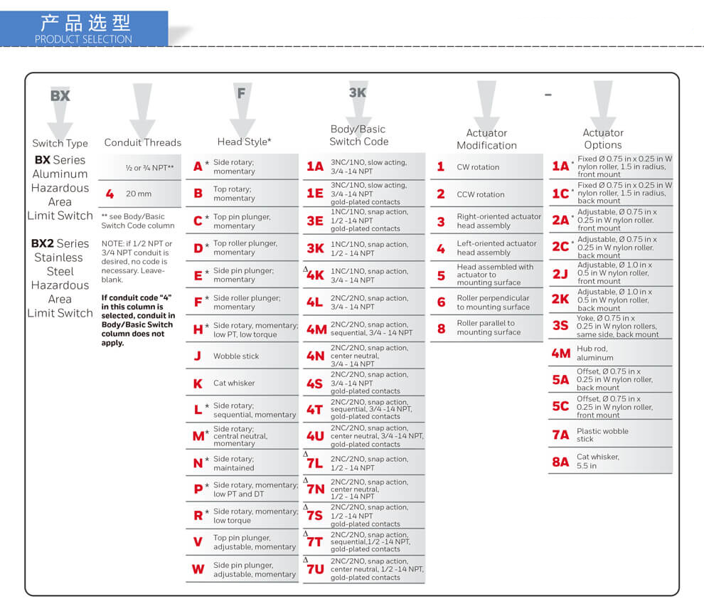 Honeywell霍尼韦尔 BX系列防爆限位开关