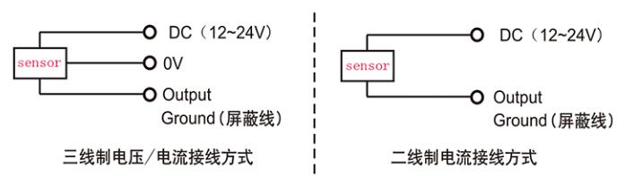 位移传感器简介以及如何标定位移传感器