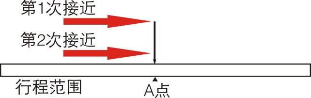 位移传感器专业技术术语