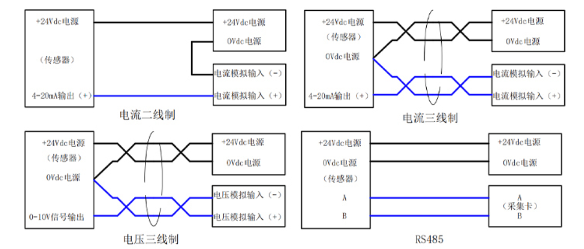 位移传感器信号电流传输和电压传输的优劣、特点及接线