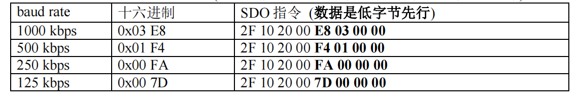 canopen参数