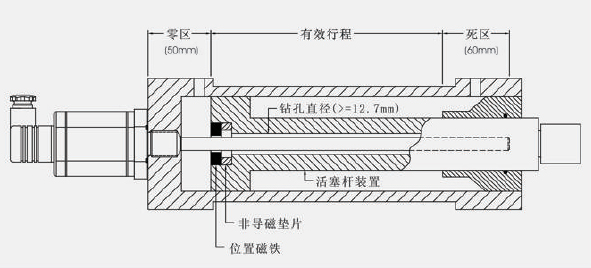 磁致伸缩位移传感器选型与安装注意事项解析