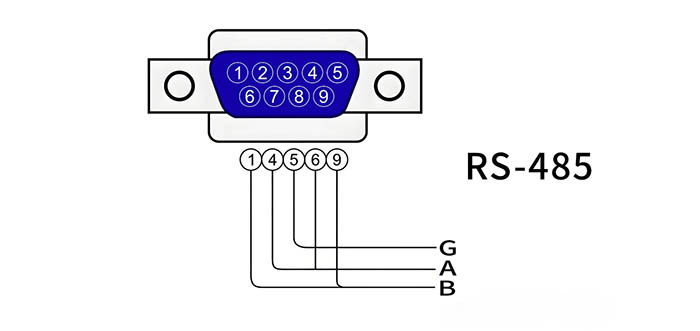 RS485