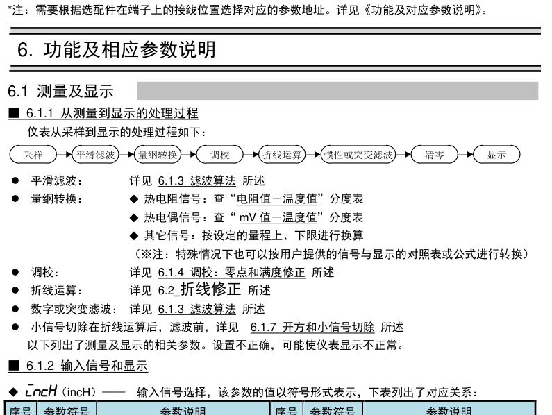 智能显示控制仪表从采样到显示的处理过程链路