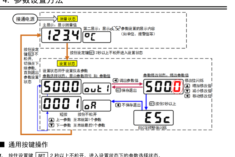 智能显示控制仪表参数设置方法与按键操作流程