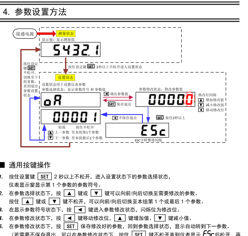 智能显示控制仪表参数设置方法的按键操作流程