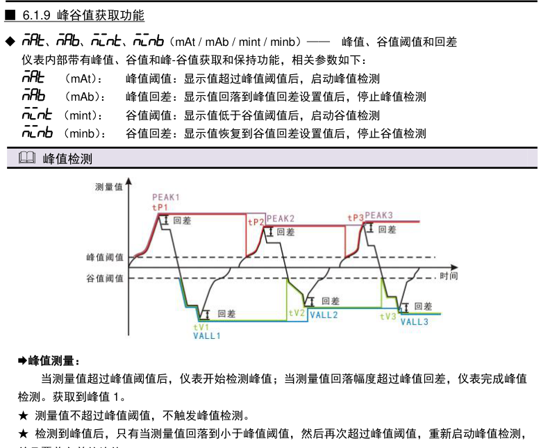数显表峰值谷值阈值回差与检测过程示意