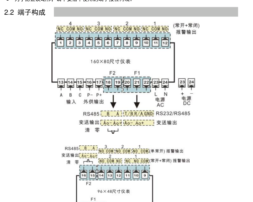 智能显示控制仪表通讯与选配功能端子位置示意