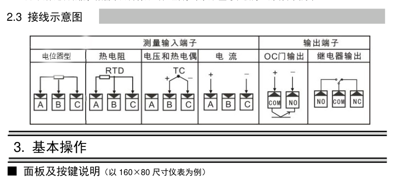智能显示控制仪表按信号类型区分的接线示意图