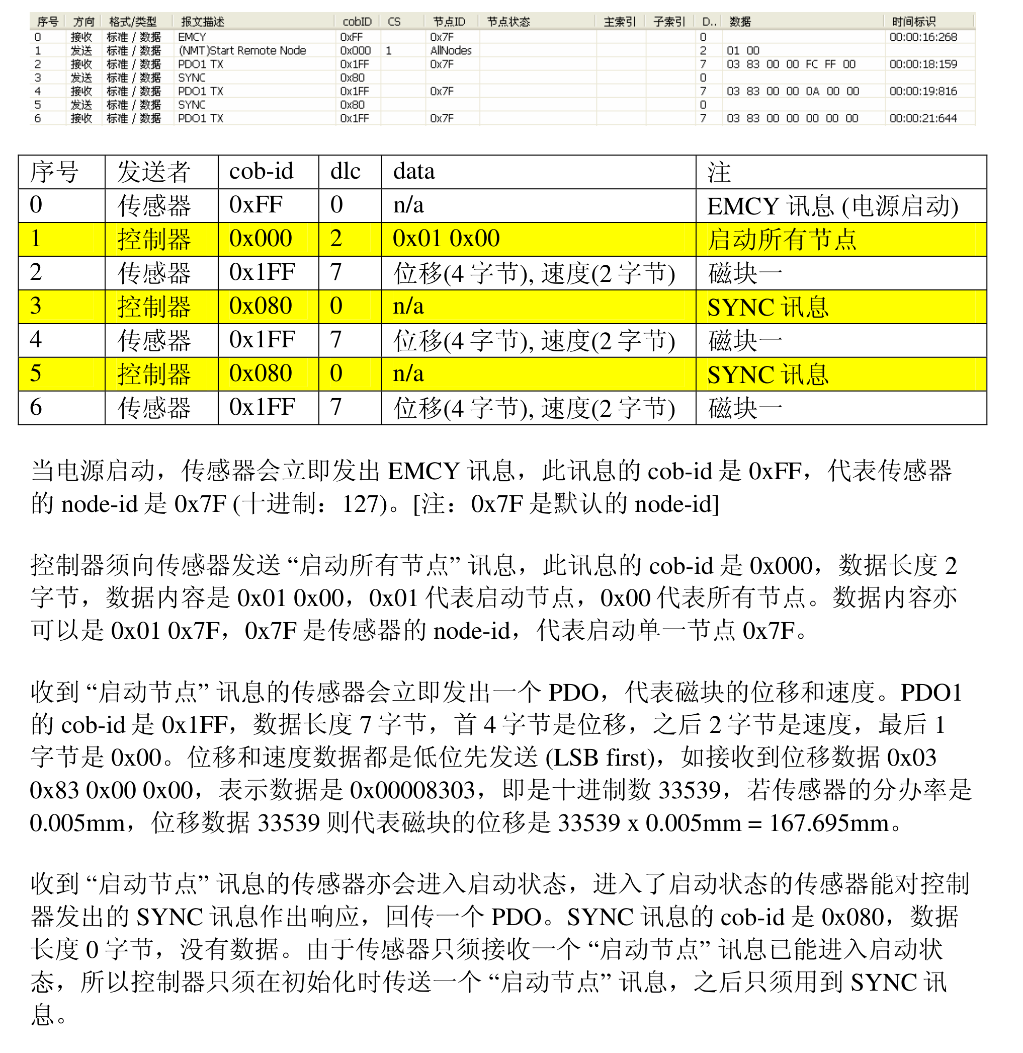CANopen磁致伸缩位移传感器 同步通讯范例（德敏哲Germanjet）