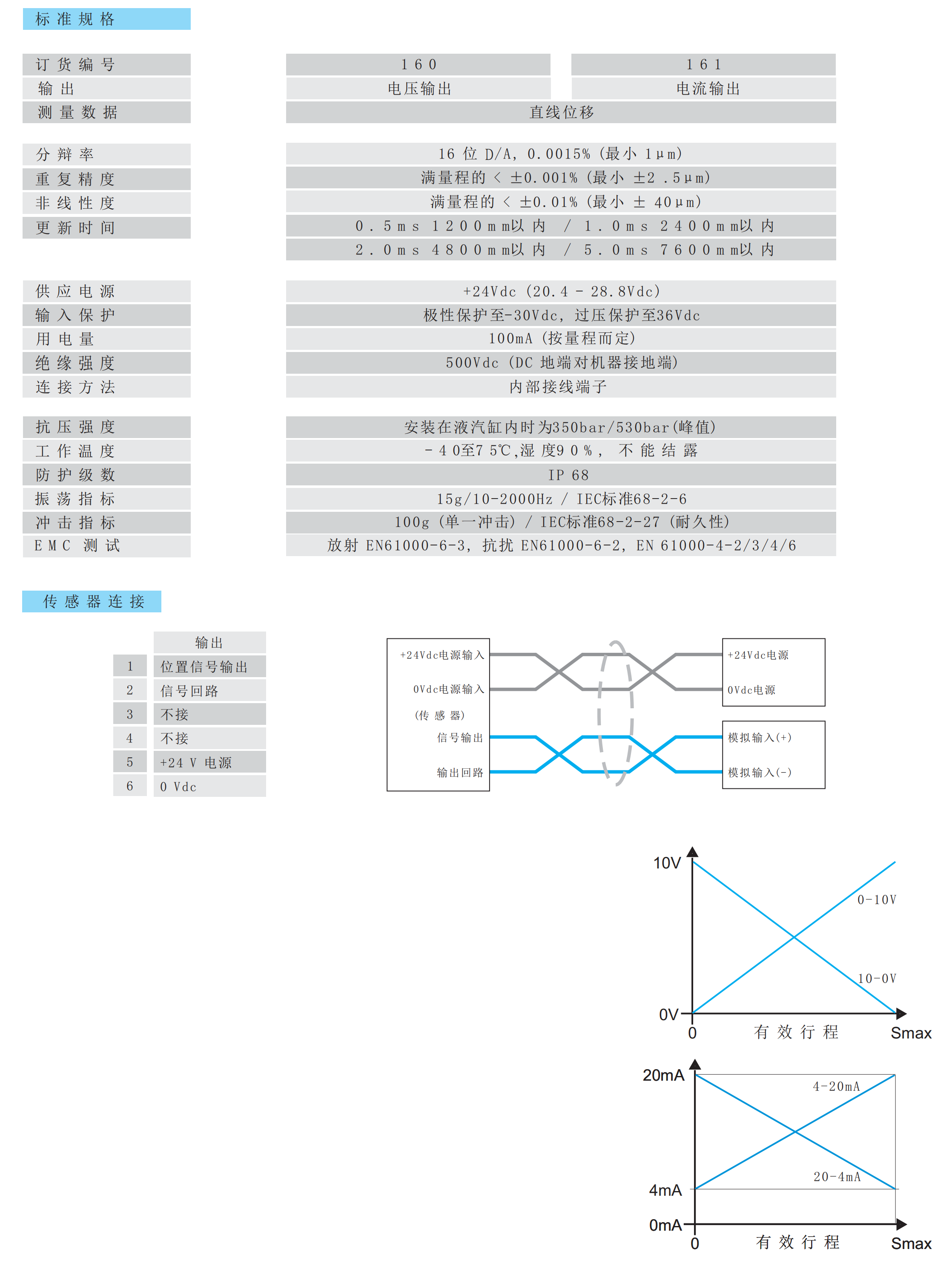 冗余位移传感器