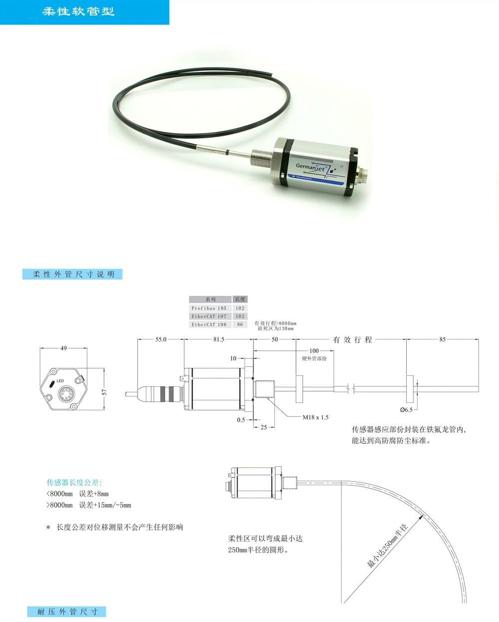 19F系列磁致伸缩位移传感器(适用于长行程)1
