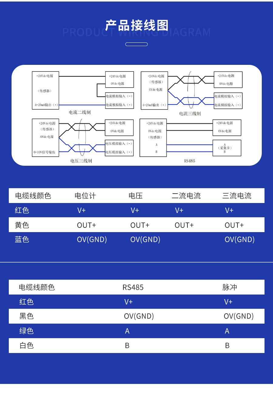拉绳位移传感器（螺纹安装型）EFS型4