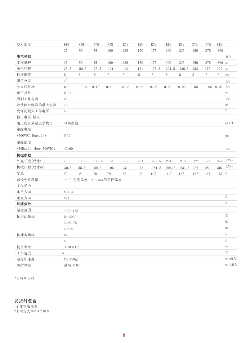 KTM微型拉杆直线位移传感器