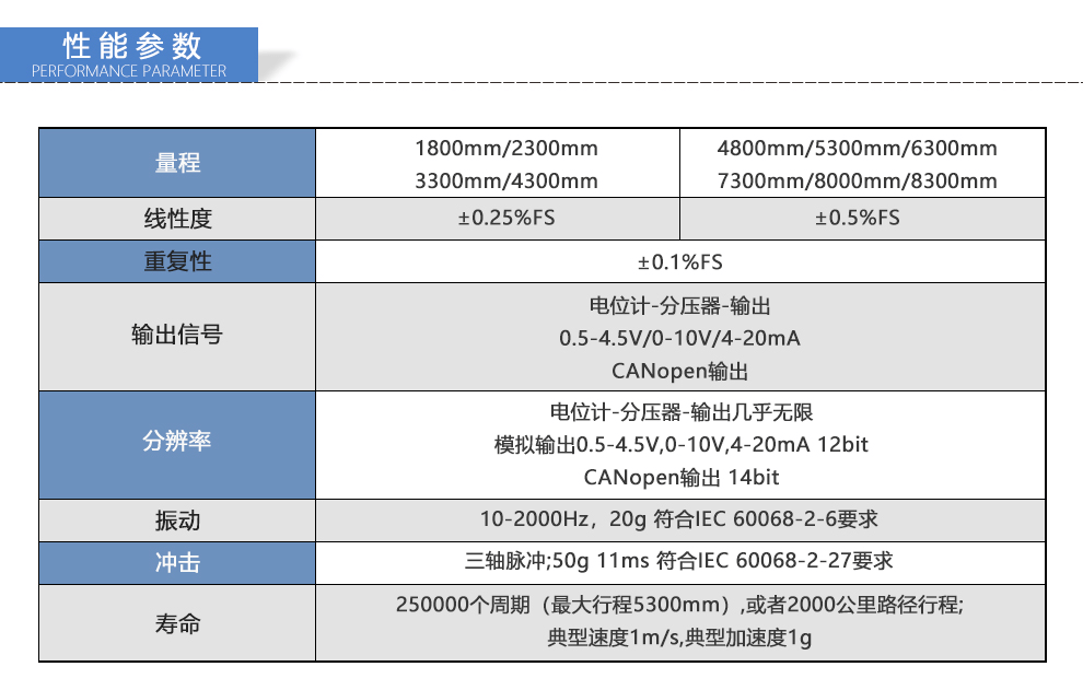 GEFRAN杰佛伦 GSF系列拉线/拉绳位移传感器