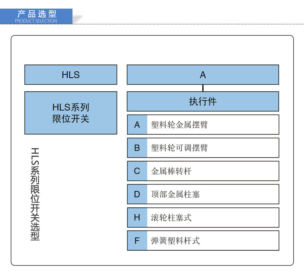 Honeywell霍尼韦尔 HLS系列通用型