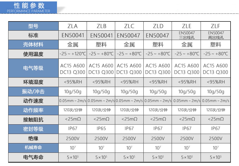 Honeywell霍尼韦尔 ZLS系列通用型