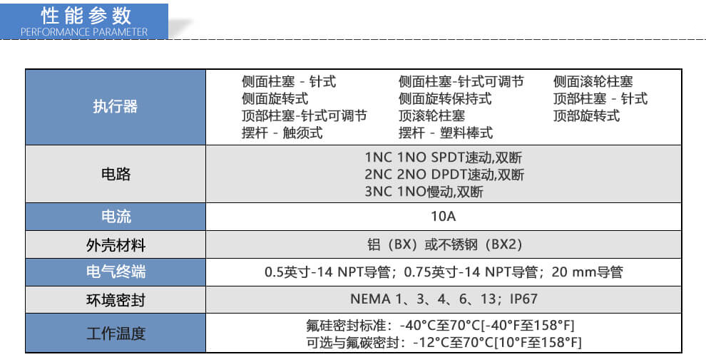 Honeywell霍尼韦尔 BX系列防爆限位开关