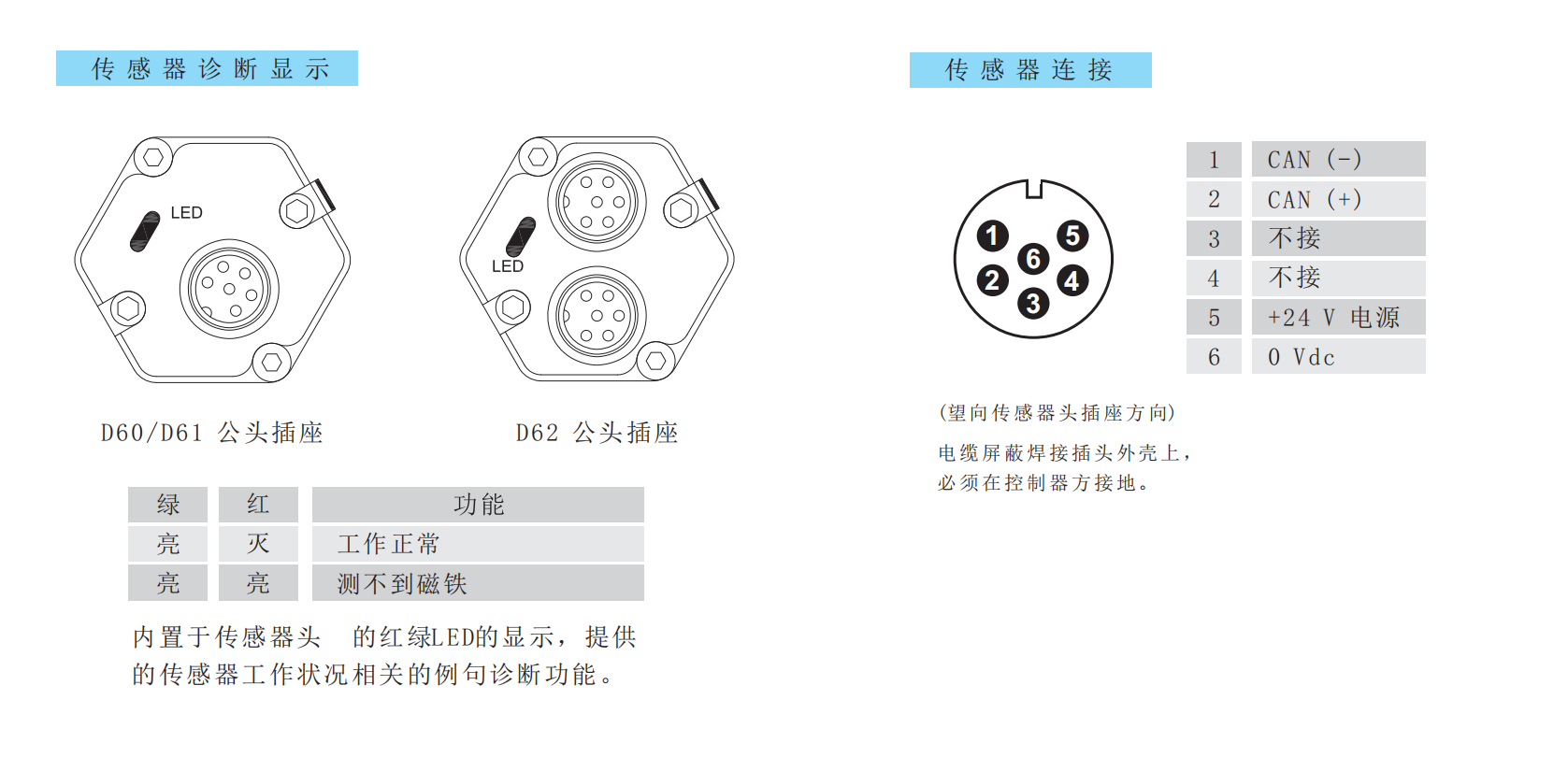 CANopen磁致伸缩位移传感器接线图 