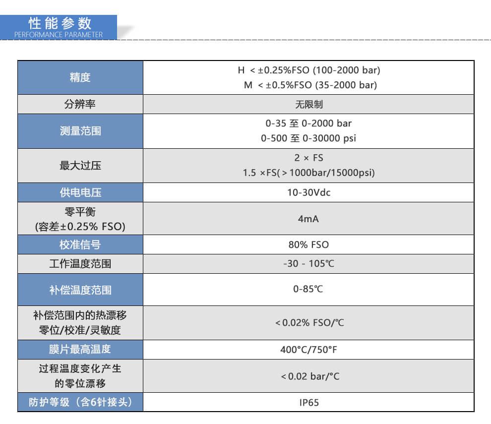 MN系列高温熔压变送器