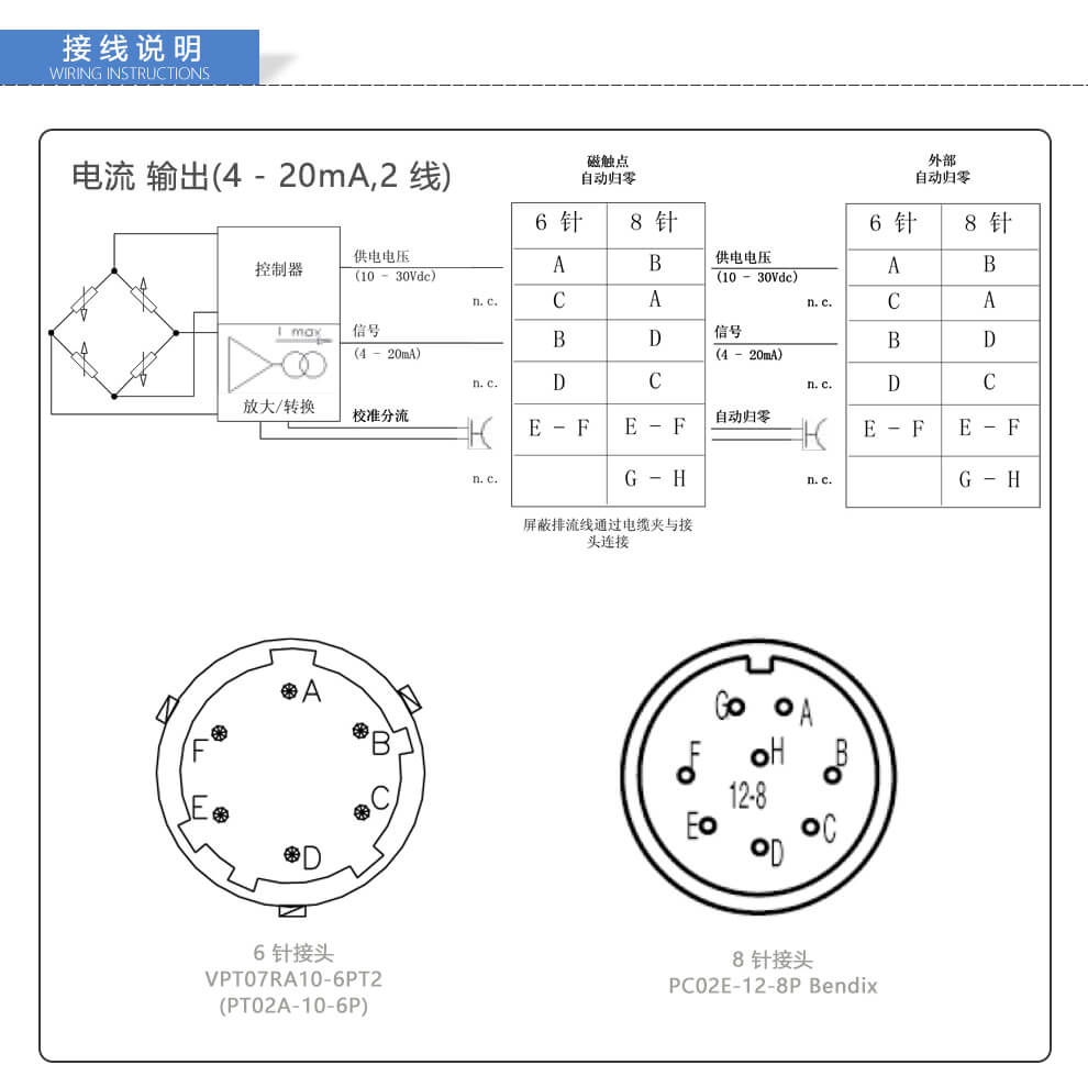 MN系列高温熔压变送器