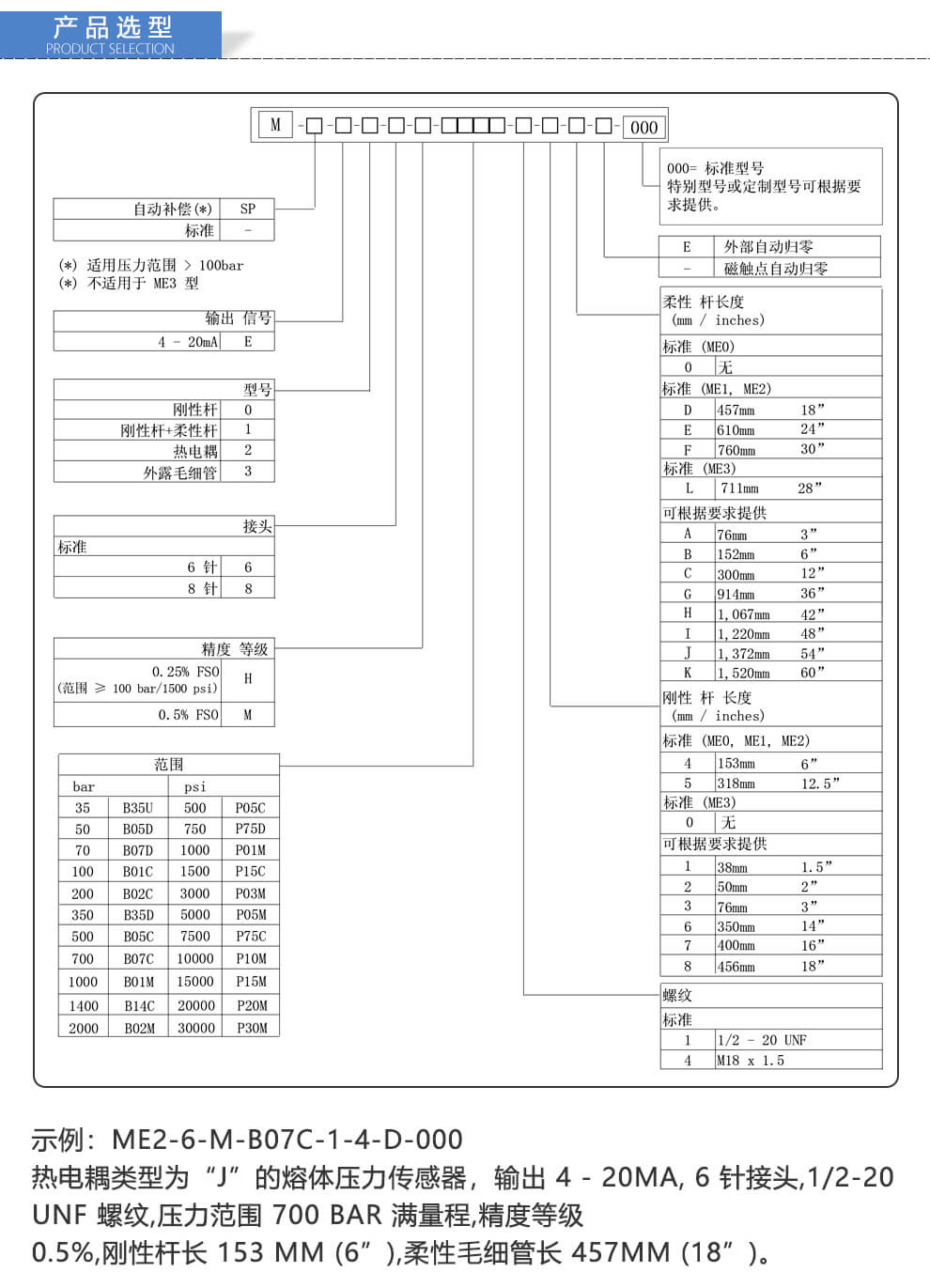 MN系列高温熔压变送器
