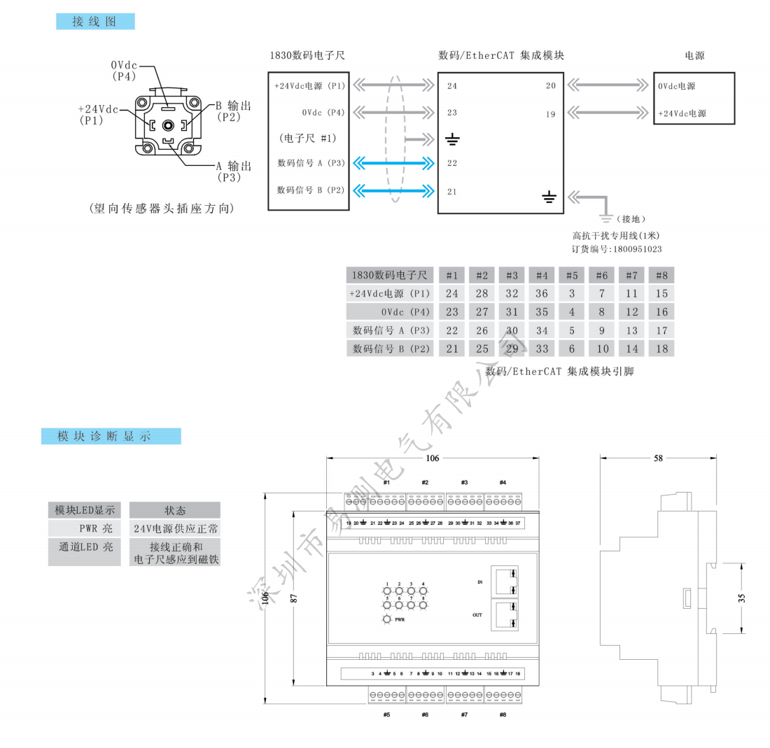 Germanjet 8 channels digital EtherCAT Module_01.png