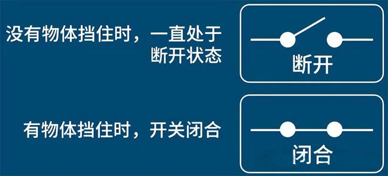NPN、PNP传感器如何互相转换,并接入至PLC?