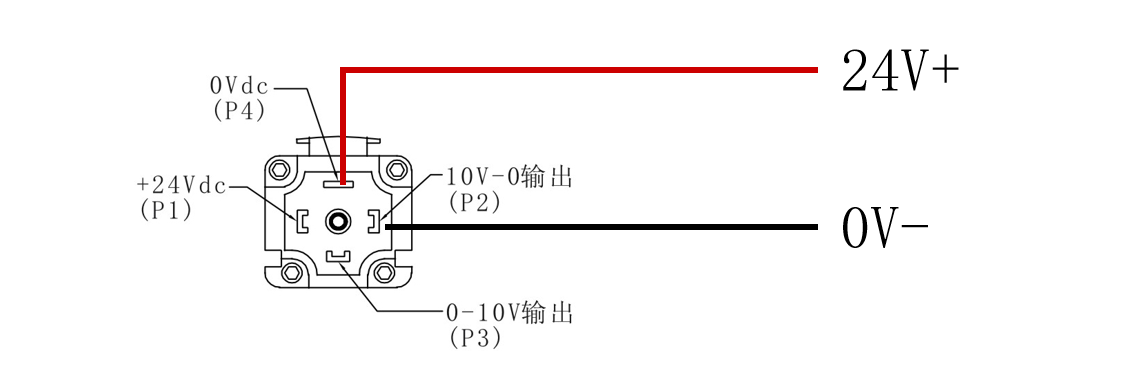 位移传感器四线制接线端子示意:P1 为 +24Vdc 电源输入、P4 为 0Vdc、P2 与 P3 为两路电压输出