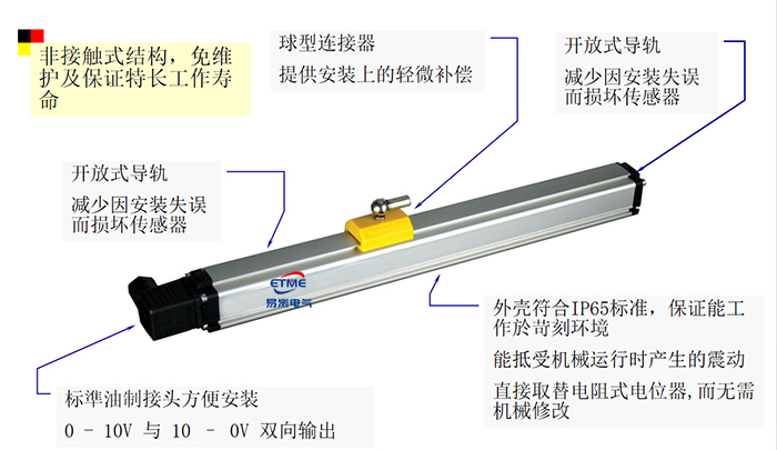 外置式磁致伸缩位移传感器