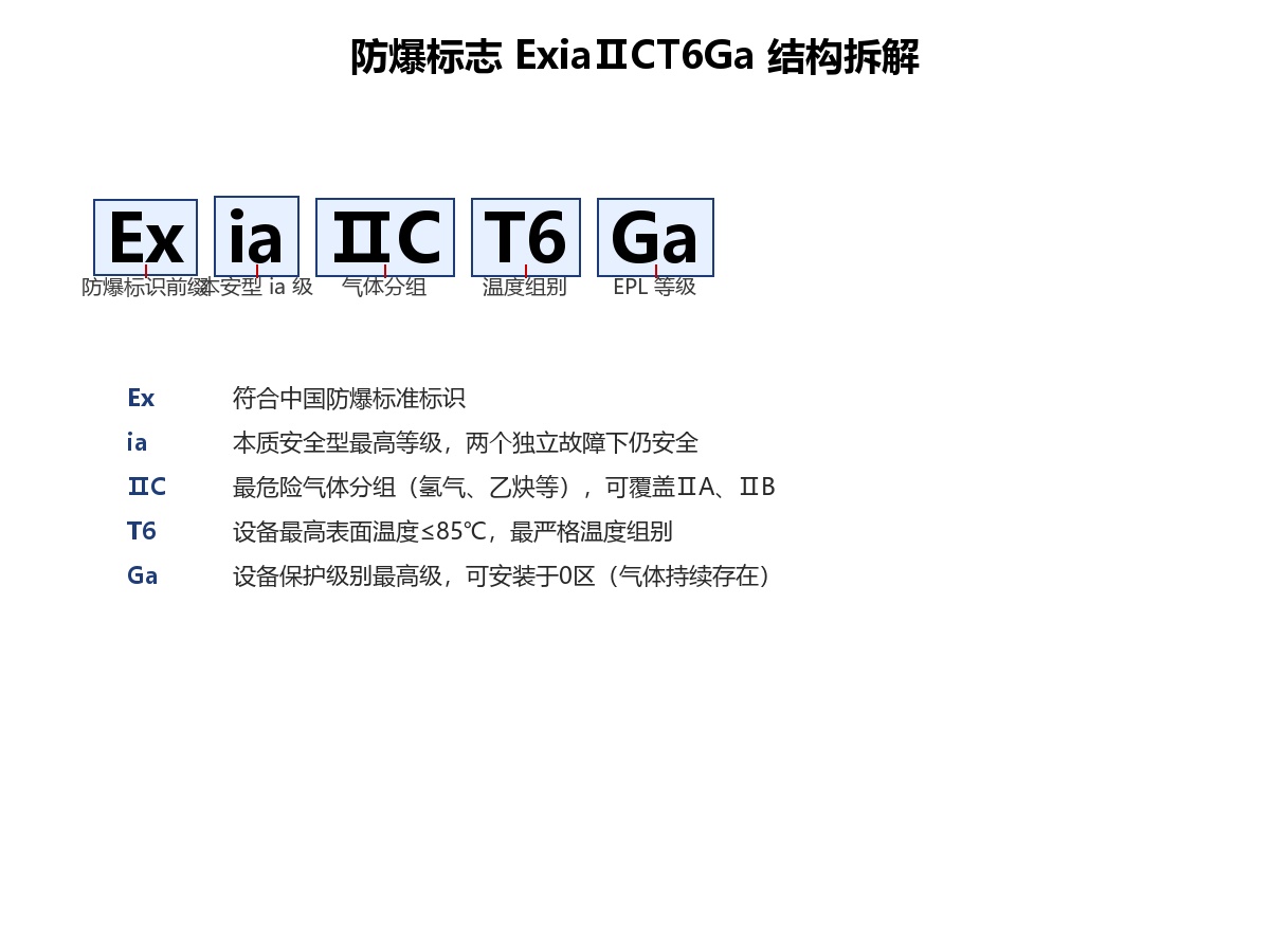 防爆标志结构拆解