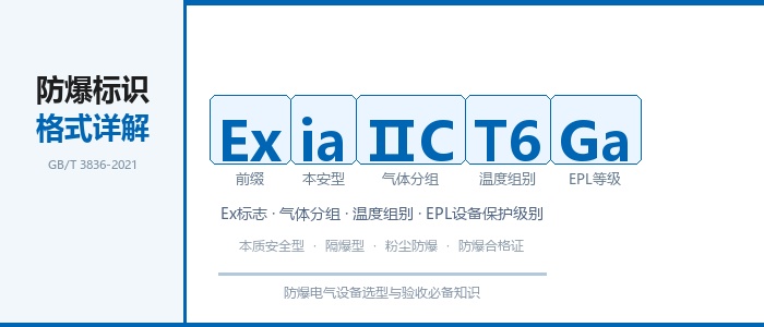 防爆标识格式详解:一文读懂Ex标志、气体分组、温度组别与EPL