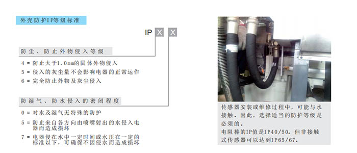 位移传感器IP防护等级详解:IP65、IP67、IP68选型指南